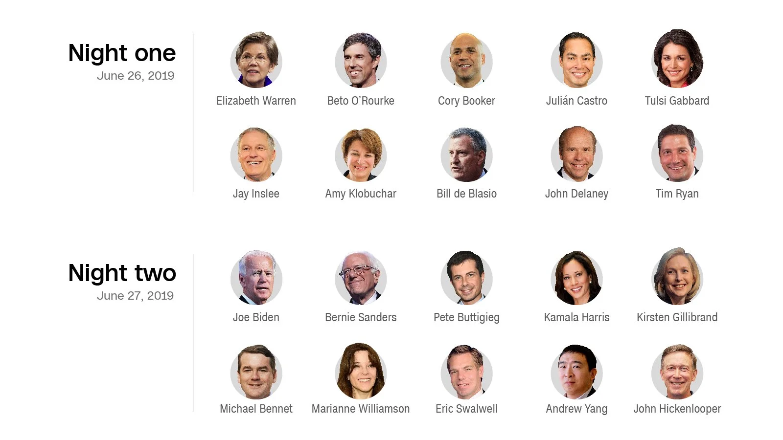Graphic from CNN