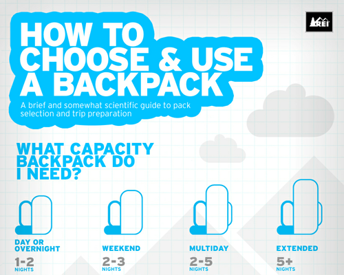 how to use a backpack