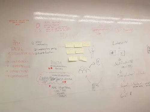 VolunteerInIdeating.jpg