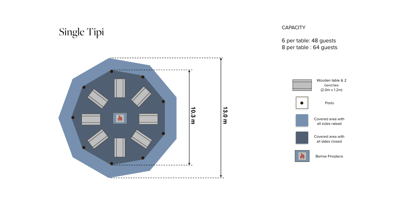 single-tipi-configuration.png