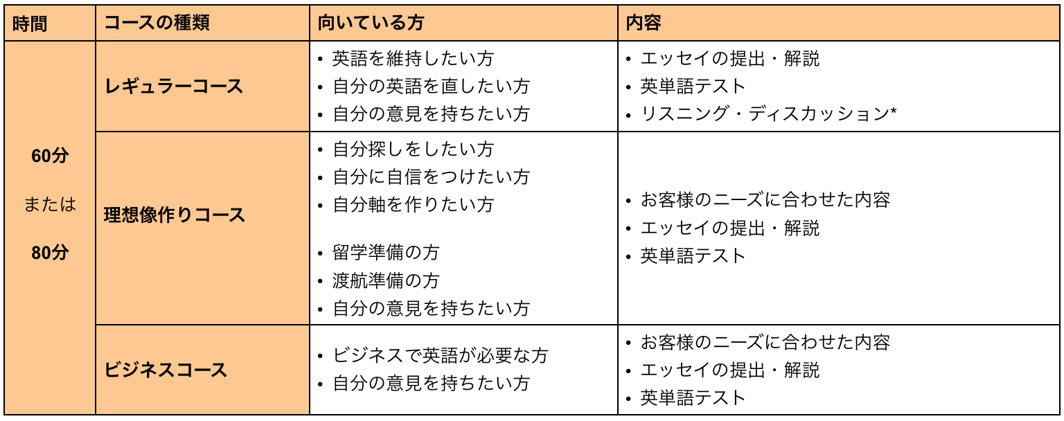 *ディスカッションは、絶対一度は外国人の方とお話しする内容です。詳しくは、初回無料ヒアリングセッションで!