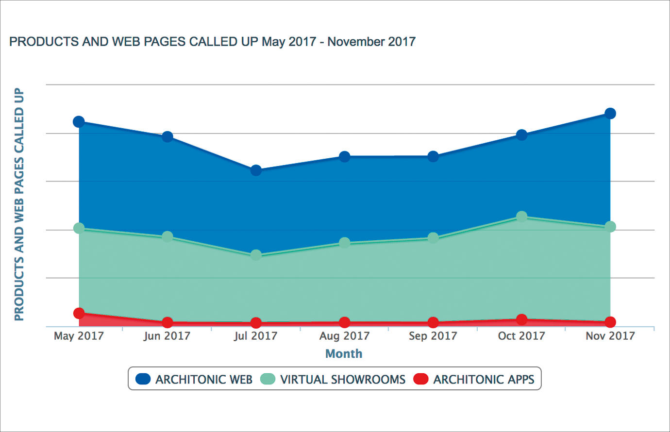 onlinereporting_pageviews.png
