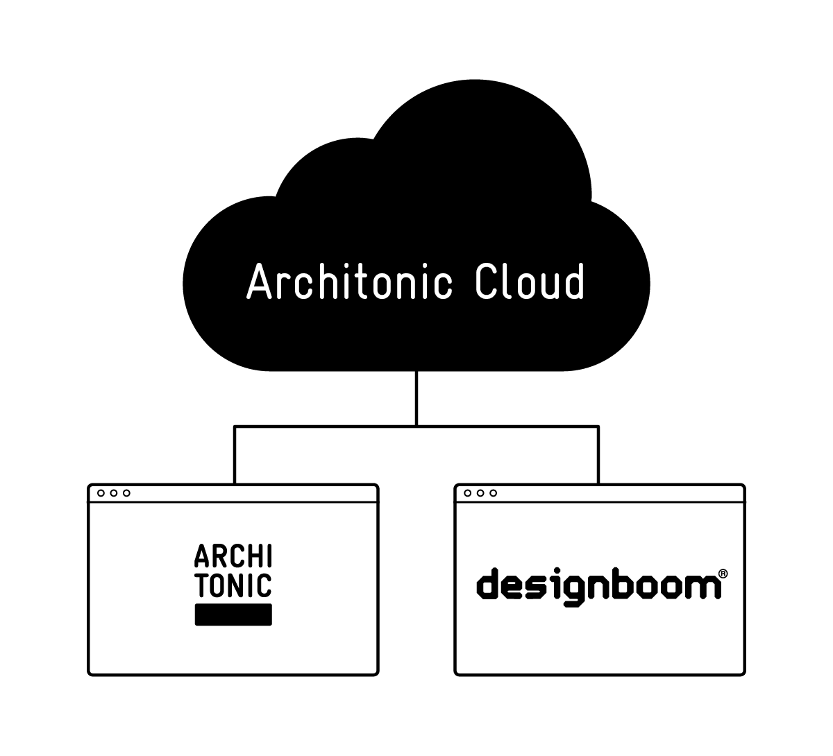 designboom_architonic-cloud.png