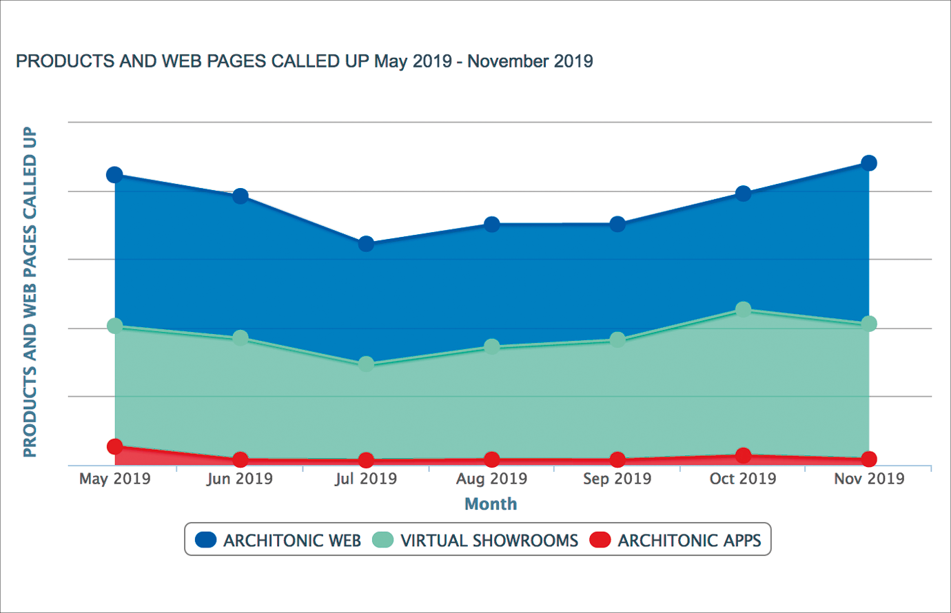 onlinereporting_pageviews.png