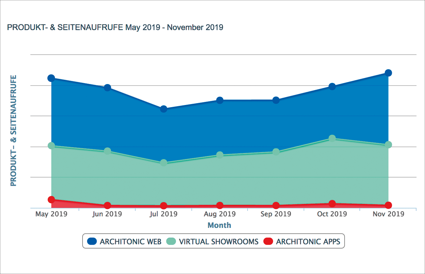 onlinereporting_pageviews_de.png