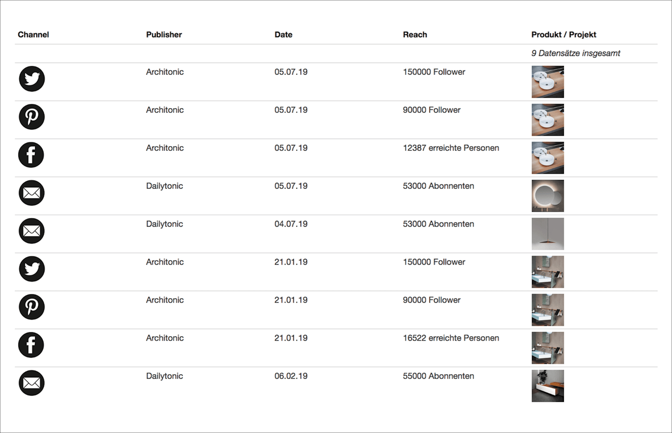 onlinereporting_directsocialmedia_de.png