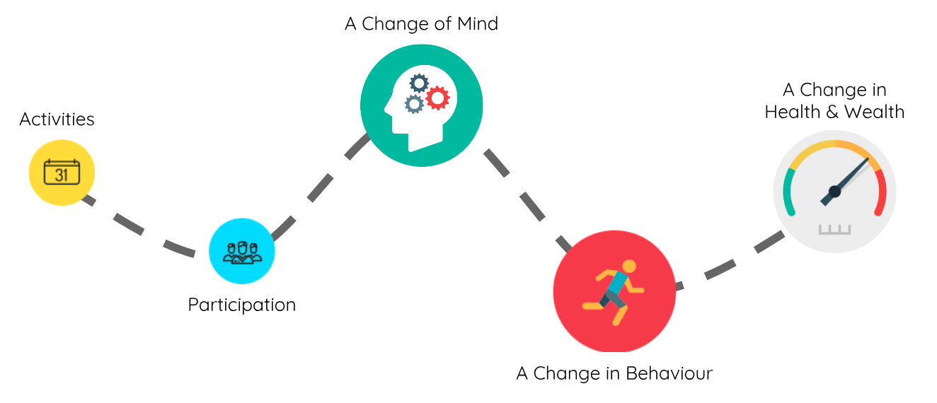 the change process makerble.png