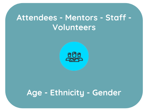 Participation makerble.png