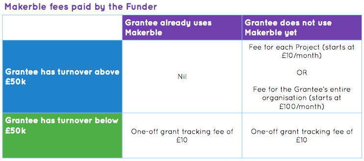 Funder fees on makerble.png