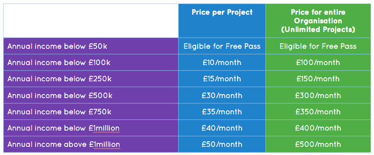 Project owner fees on makerble.png
