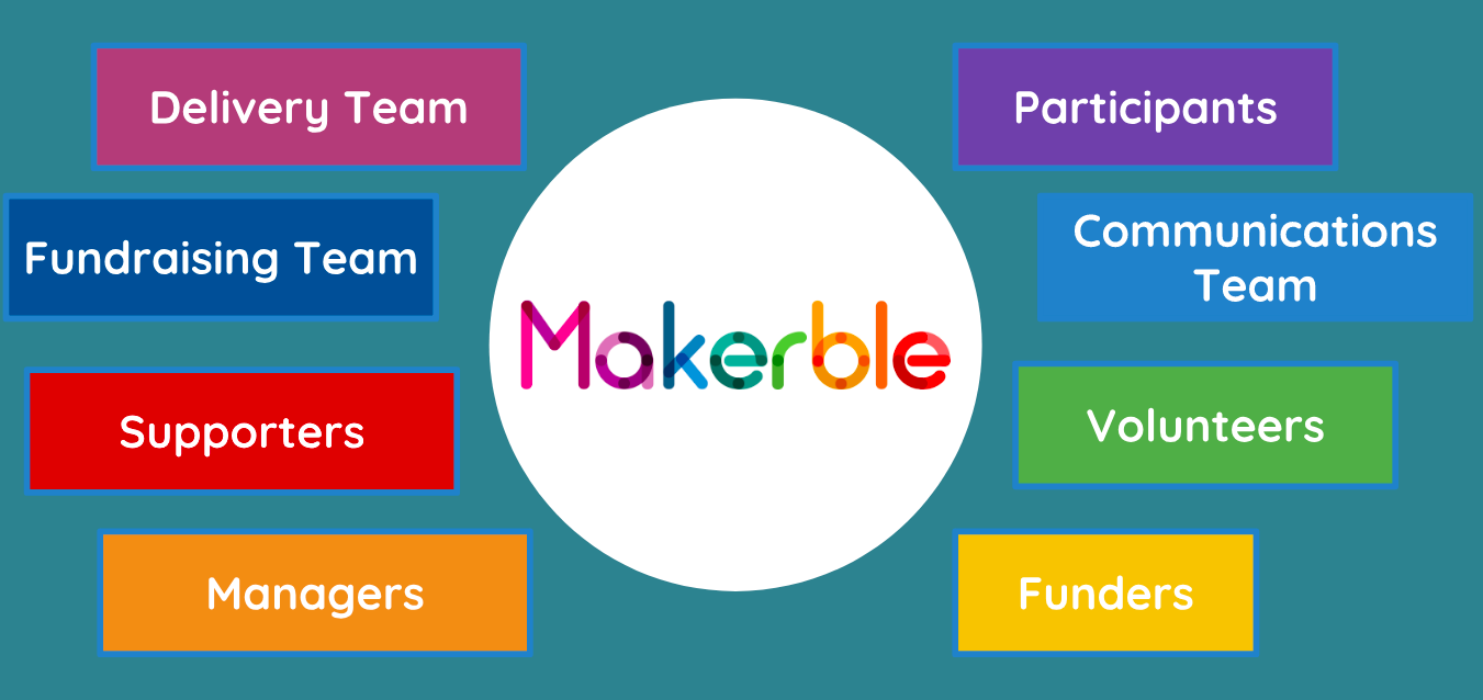 makerble internal comms.png
