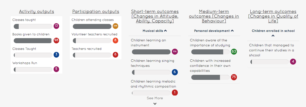 Impact Dashboard section.png