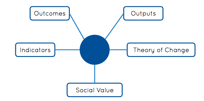 impact frameworks makerble.png