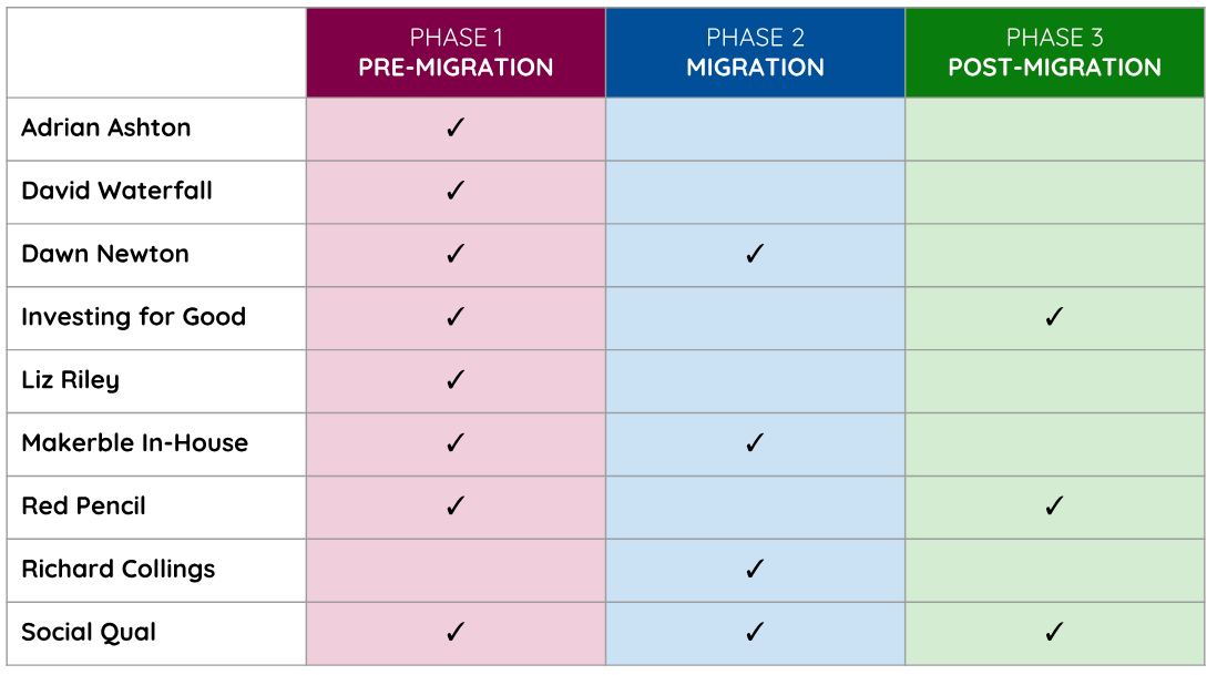 Consulting Partners Makerble by Phase 4 Sept 2018.png