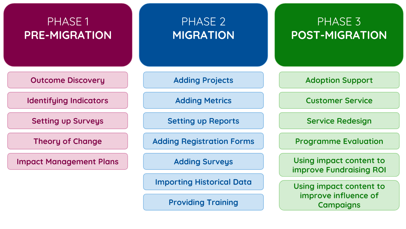 Getting Started Phases Makerble.png