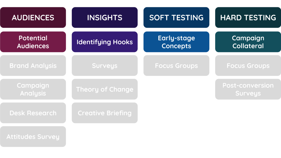 Audience Discovery process.png