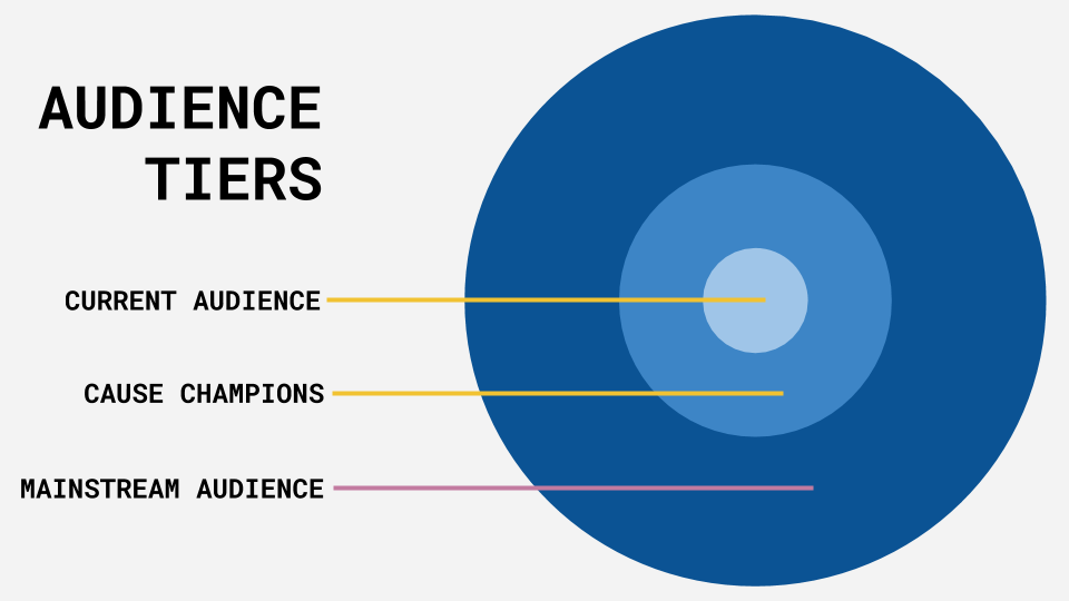 Audience tiers.png