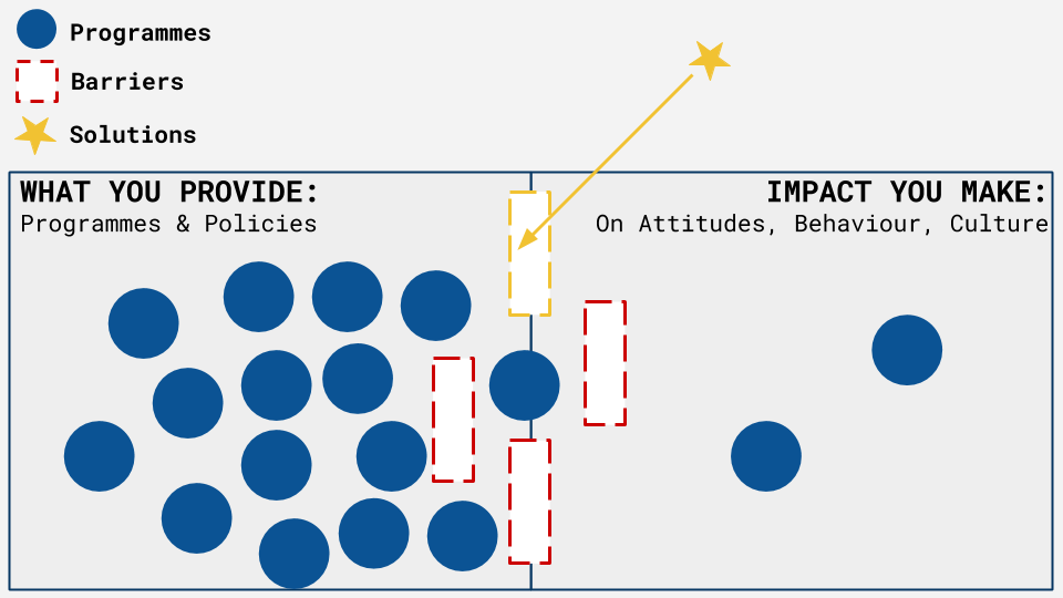 Makerble Hidden Barriers.png