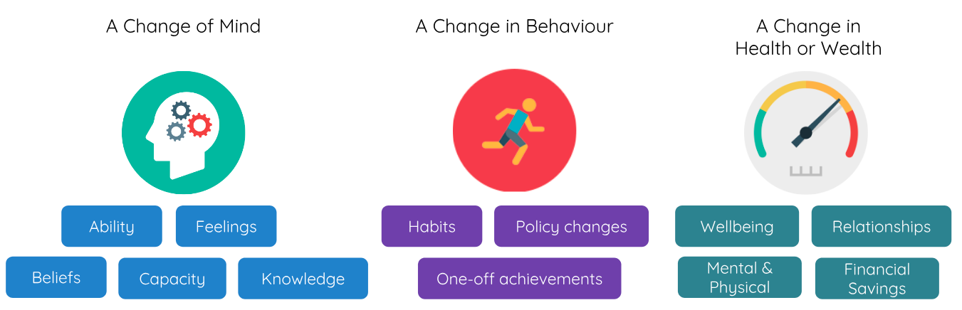 change process makerble 2.png
