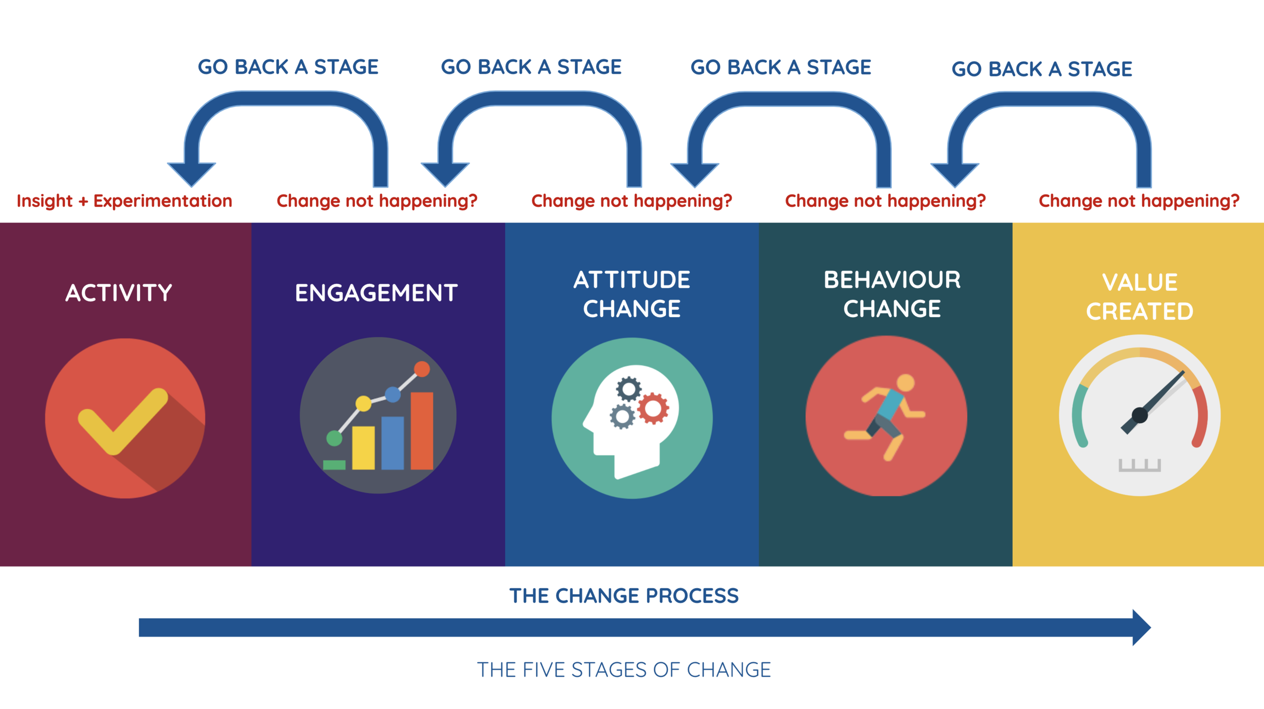Change Process Diagnostic.png