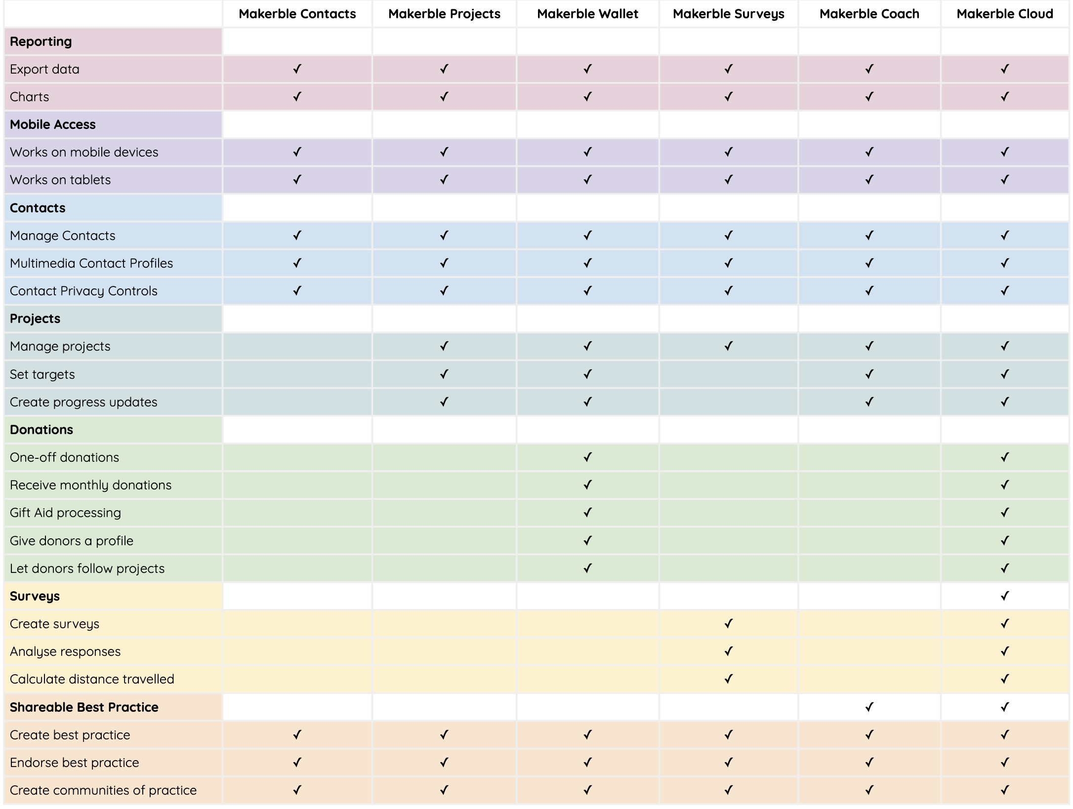 Makerble Product Comparison Table.png