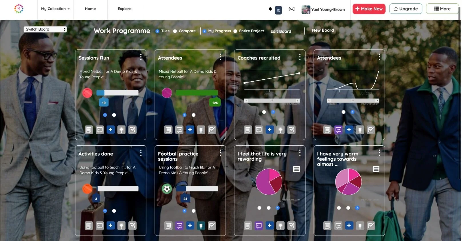 The difference between Outputs, Outcomes and Impact