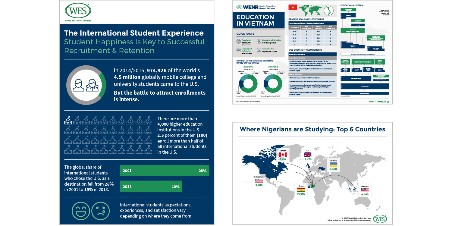 eReports , infographics and presentation posters are part of organization-wide communications that support the WES mission.