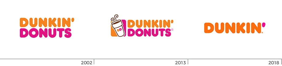 gdc-name-dropping-dunkin.jpg
