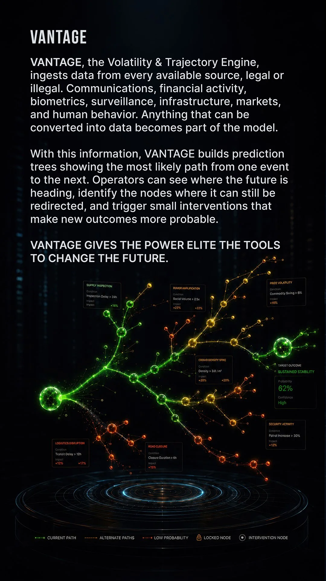 A digital infographic explaining VANTAGE, a data analysis tool using a network of nodes and paths, with labels indicating different data points like supply inspection, rumor amplification, price volatility, and security activity, along with legend fo