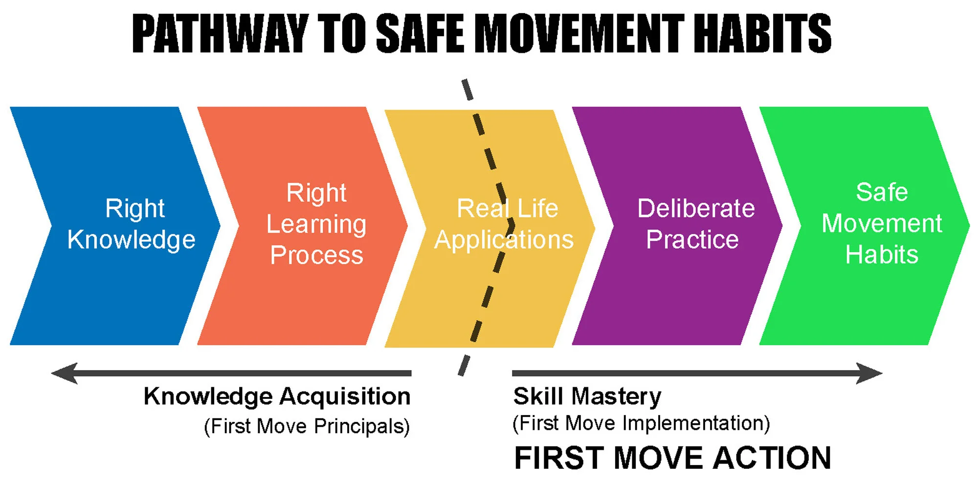 Safe-Movement-Pathway.jpg