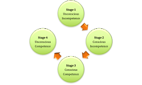 Conscious Competence