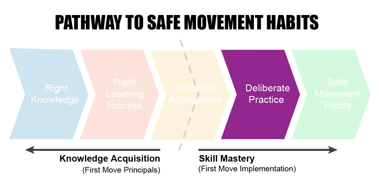 Safe Movement Pathway V3.jpg