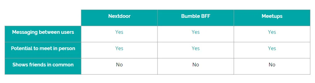 FEATURE COMPARISON