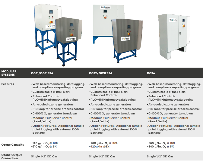 atmospheric_ozone_systems_gaseous_OGS1_OGS1SSA_OGS2_OGS2SSA_OGS4.png