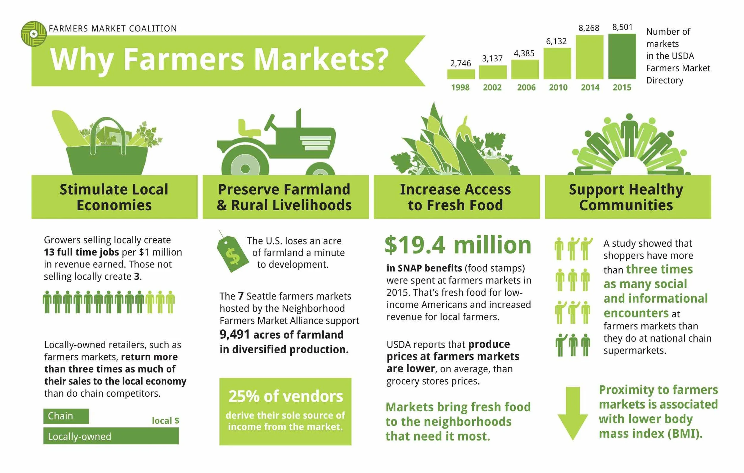 WhyFarmersMarkets_2016.jpg