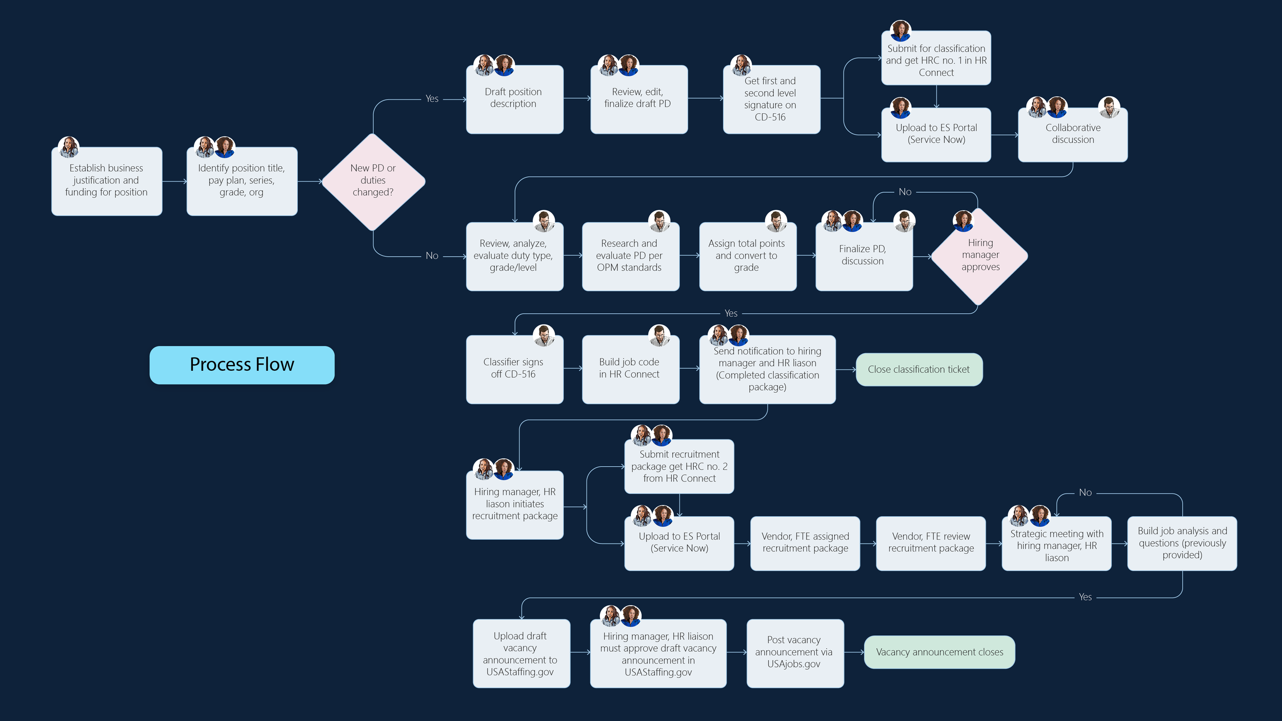 Portfolio_Position Descriptions-04.png