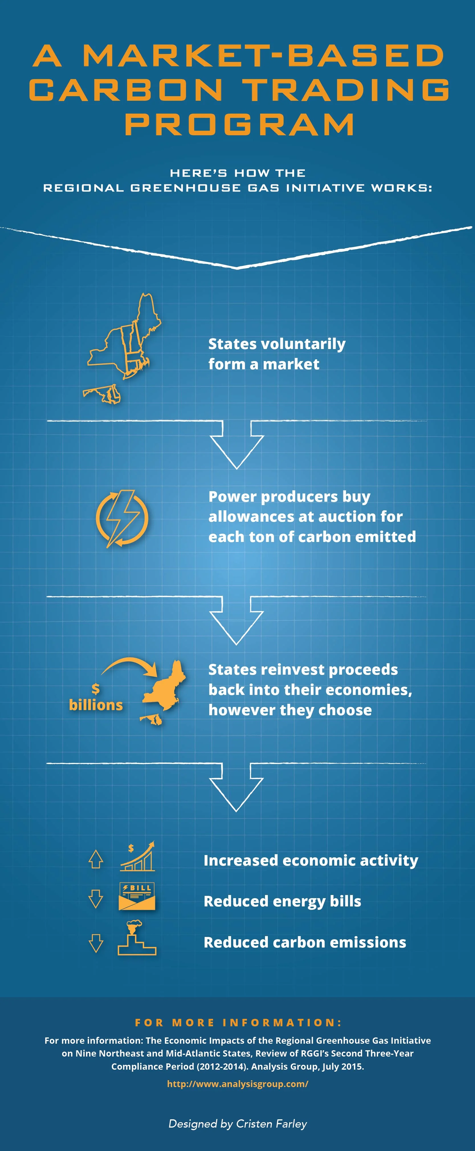 2015 AG Report Infograph_092618-02.jpg