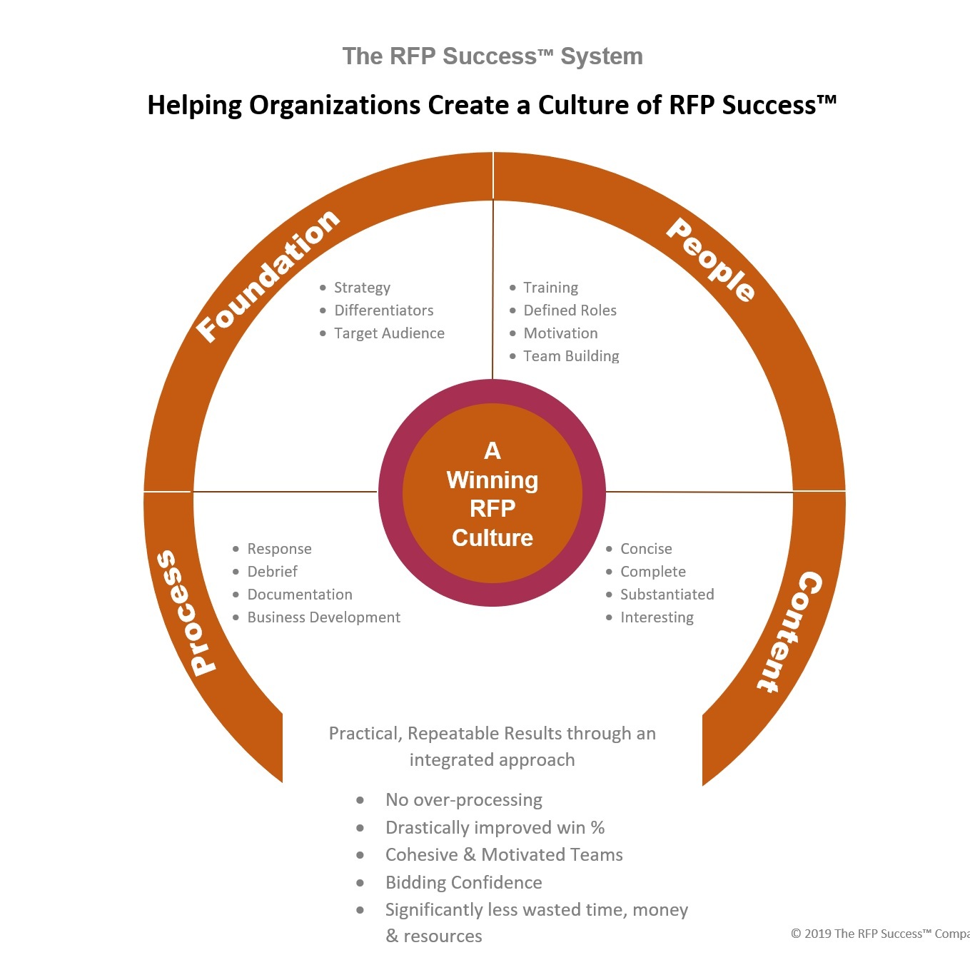 RFP%2BSuccess%2BSystem.jpg
