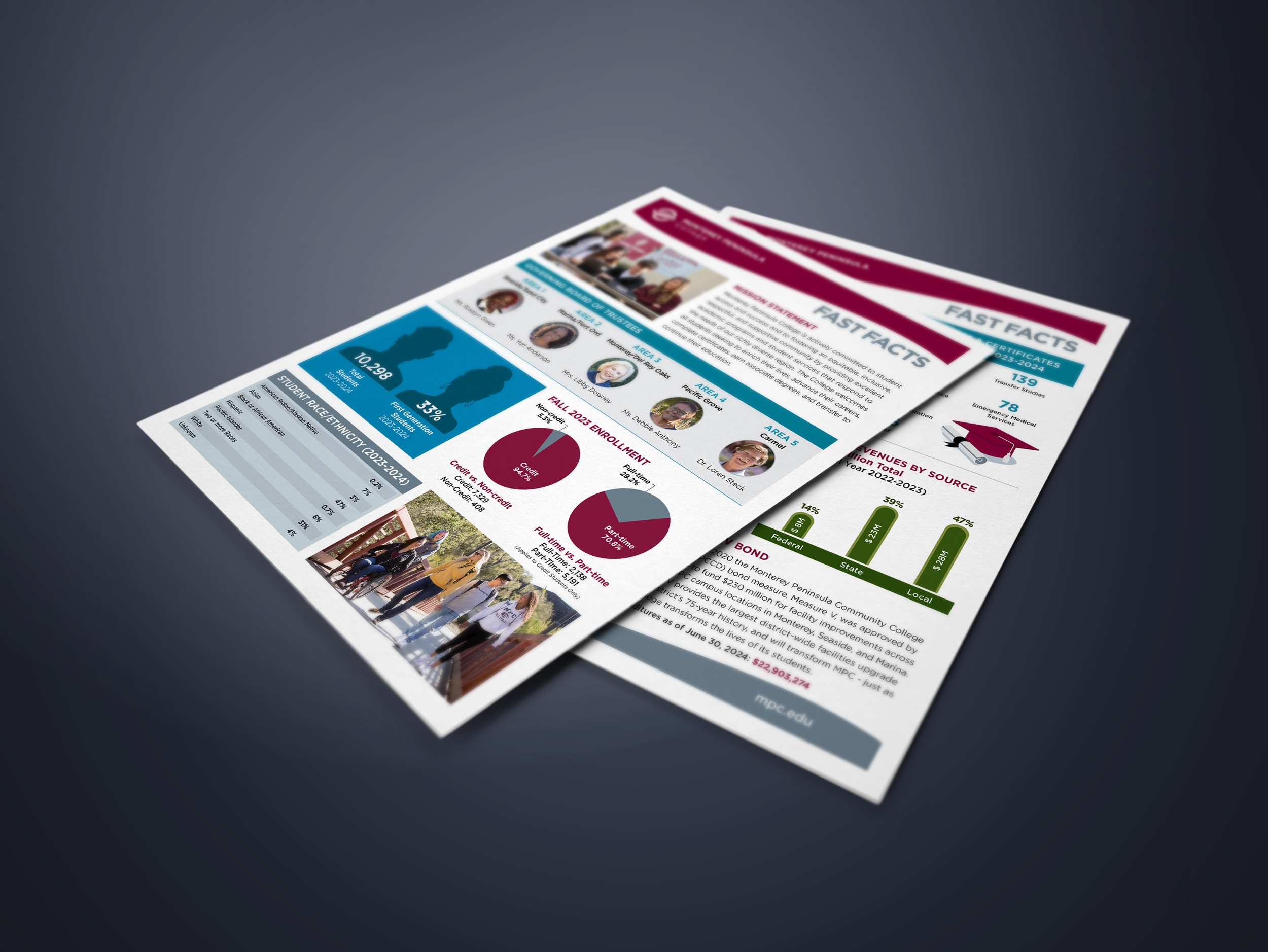 MPC - Fast Facts Panel 0.png