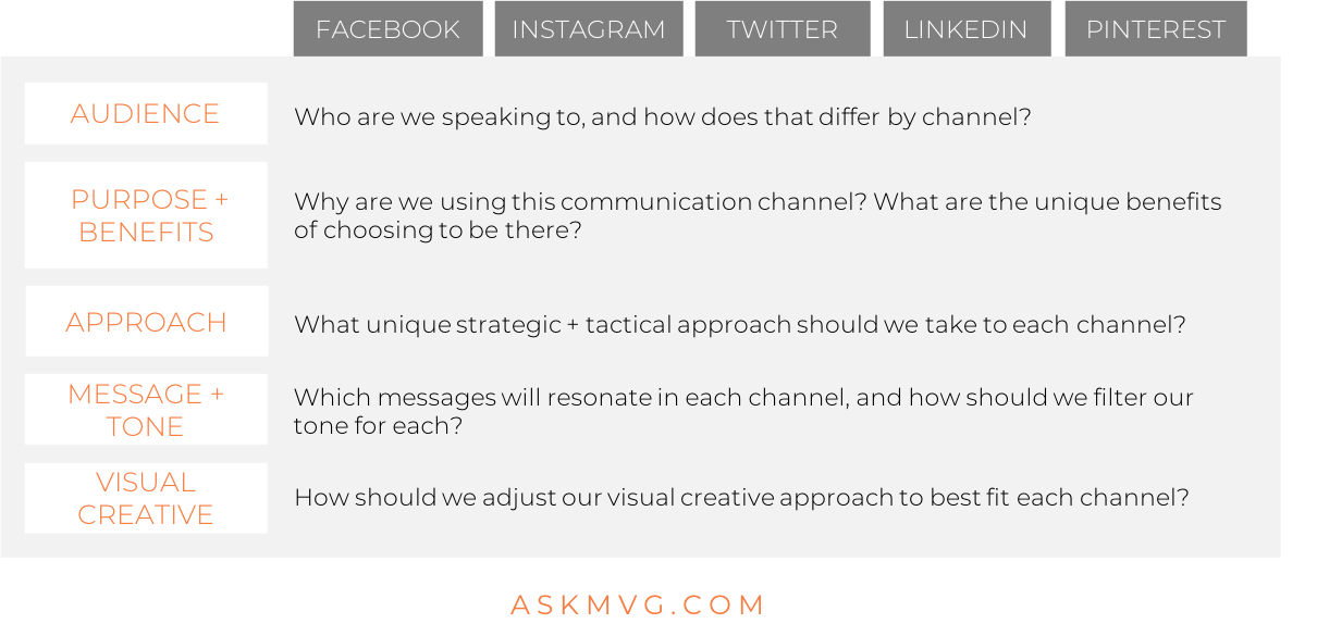 social media channel strategy askmvg.png