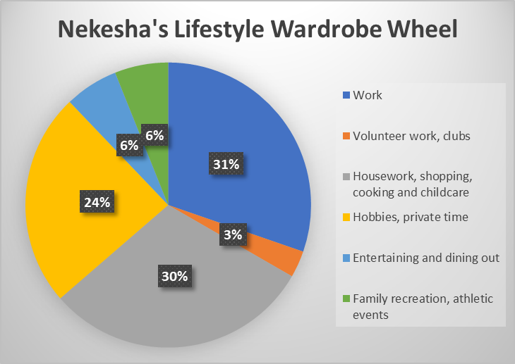 wardrobe wheel.png