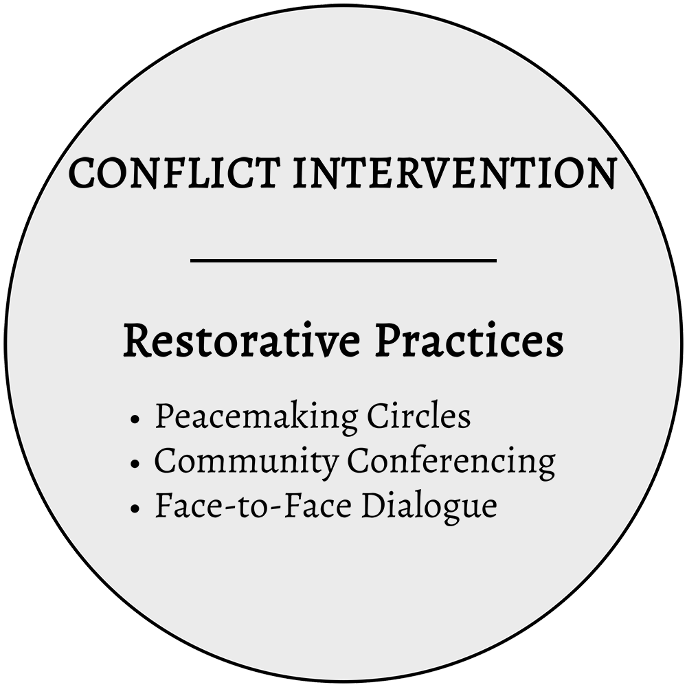 anne-croi-services-cirlce2.png