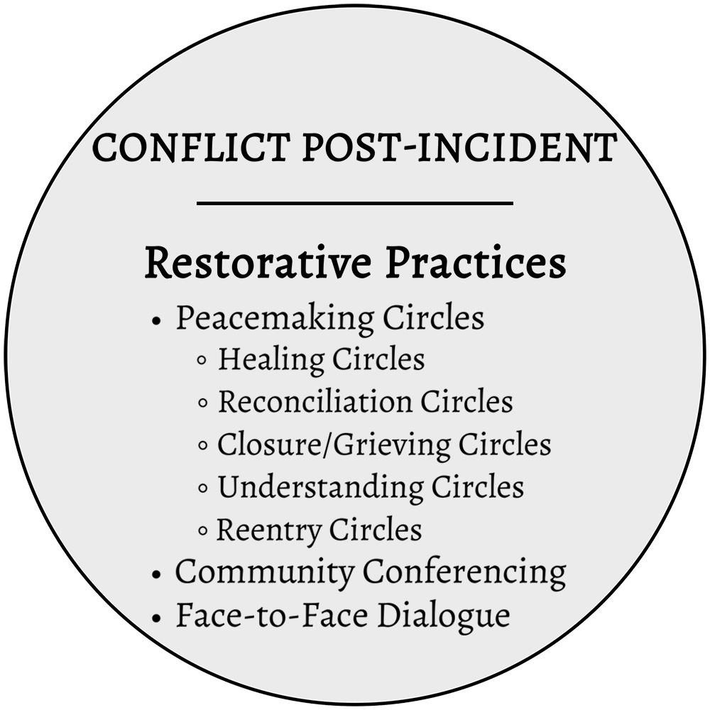 anne-croi-services-cirlce3.png