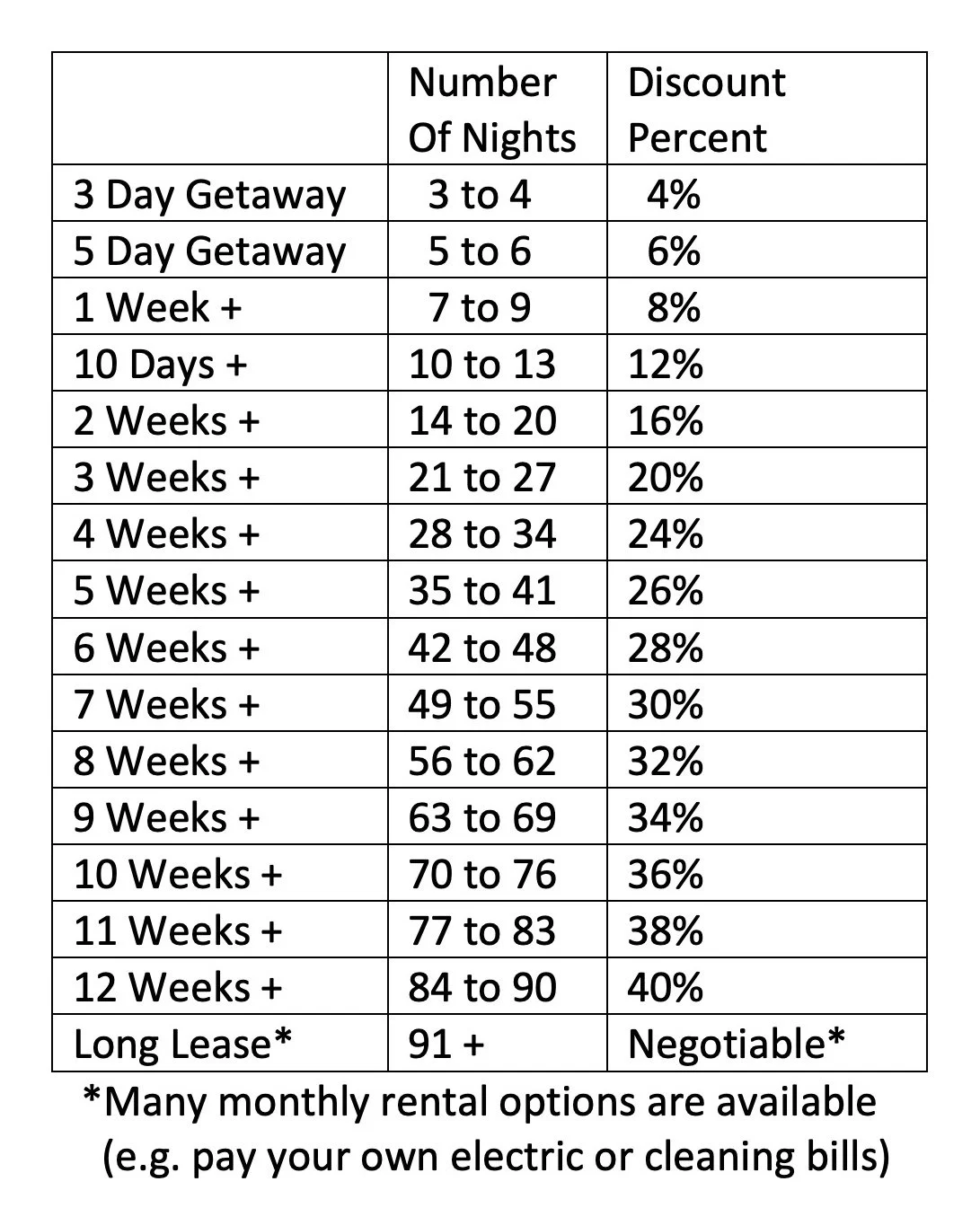 Long Stay Discount Percentages Table July 2025.jpg