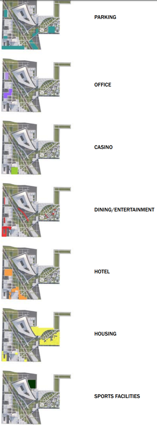 Program Distribution
