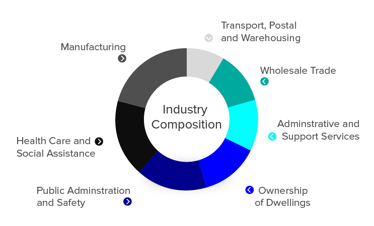 lip_industry composition_graph_v2.jpg
