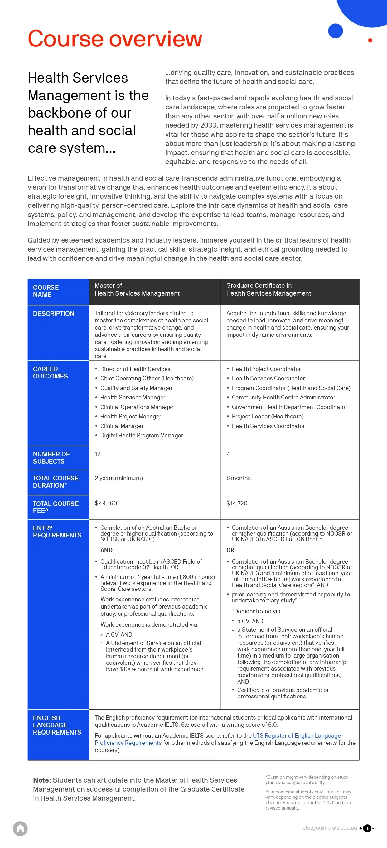 UTS-CourseGuide-master-of-health-services-management_page-0005.jpg