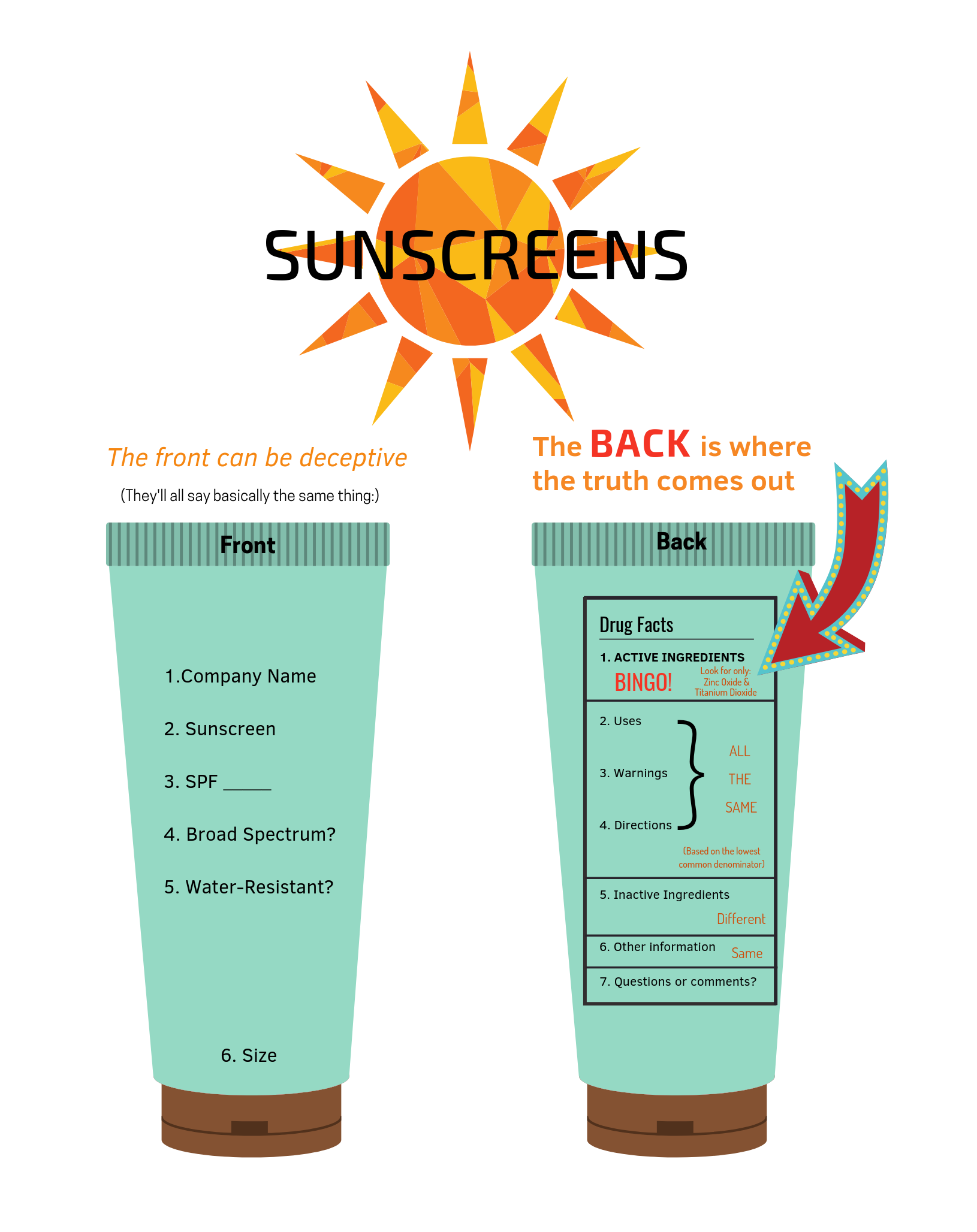 Is Your Sunscreen Safe? — SAVE THE CORALS