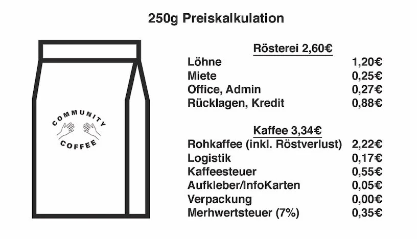 Preiskalkulation