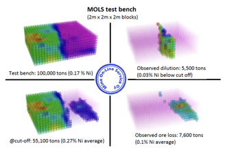 Mols Test Bench.png